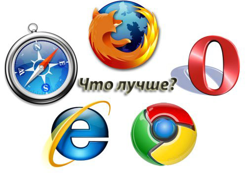 Какой браузер самый лучший?